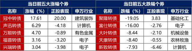 债市早报：国常会审议通过《关于规划建设保障性住房的指导意见》，证监会周末连发四项政策意在活跃资本市场