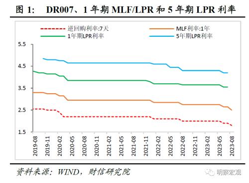 央行8月降息点评：如期而至，扩需求降成本