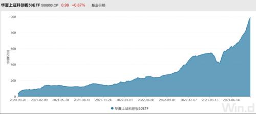 历史性时刻，超17000亿！