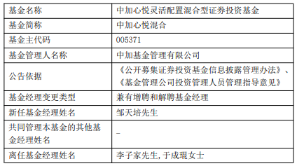 中加心悦混合增聘邹天培 李子家与于成琨离任