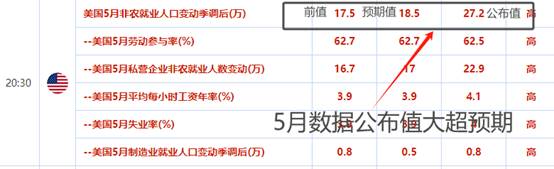 ATFX前瞻：7月1日当周国际市场重磅数据前瞻