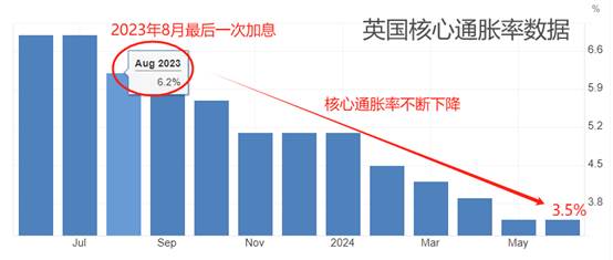 ATFX汇市：英国央行利率决议来袭，主流预期认为将降息25基点