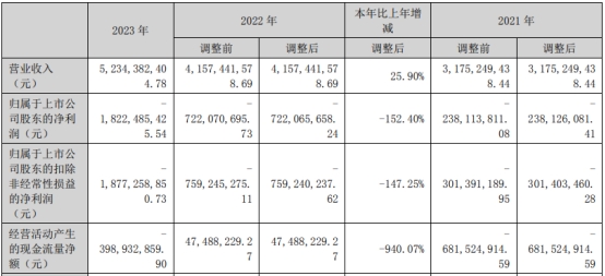 连亏3年股梦网科技拟买碧橙数字 复牌股价一字涨停