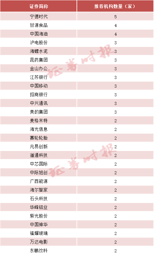 2025年首批券商“金股”出炉！