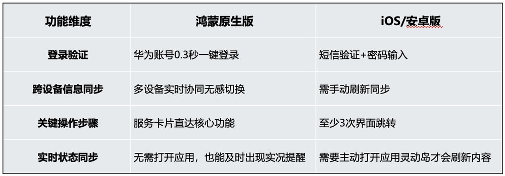 表格AI 生成的内容可能不正确。