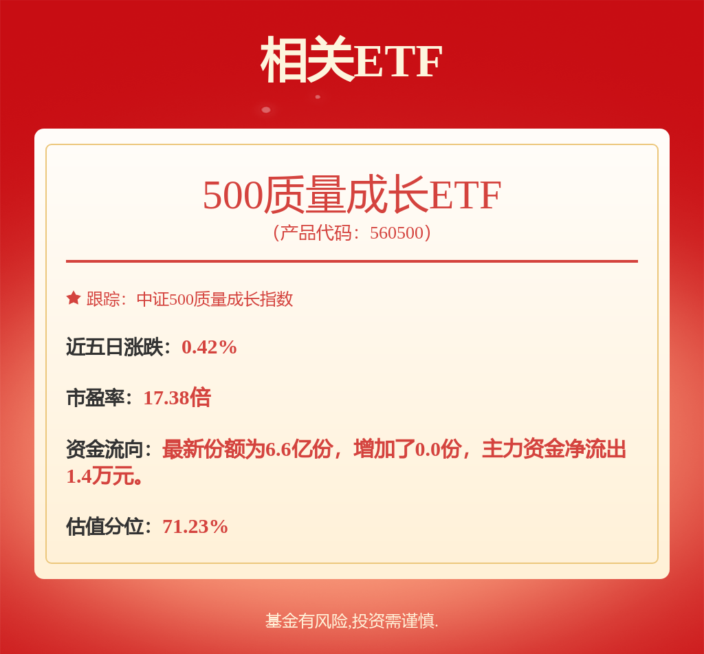 多家券商研究所发布本轮科技行情相关研报，500质量成长ETF（560500）涨0.42%