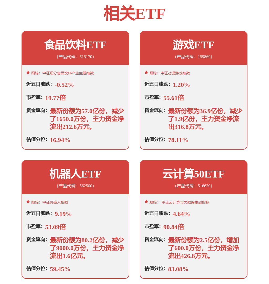 AI浪潮助力港股科技估值提升 港股科技30ETF（513160）或迎布局良机