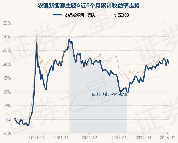 3月4日基金净值：农银新能源主题A最新净值2.3423，跌0.93%